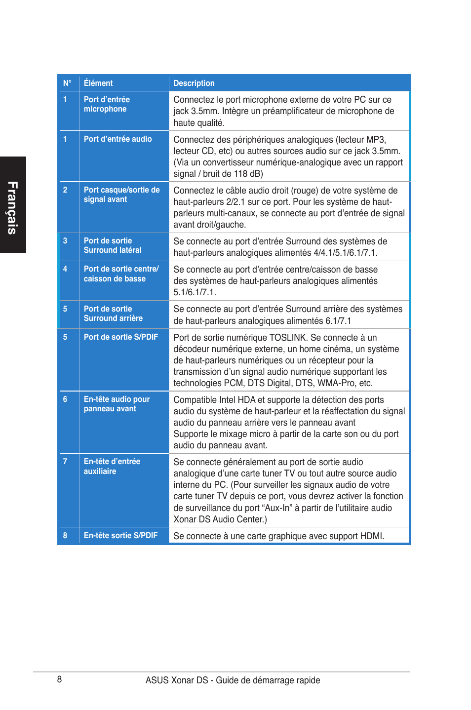 Français | Asus Xonar DS User Manual | Page 8 / 33