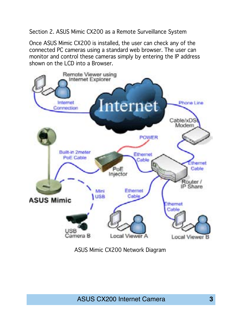 Asus CX200 User Manual | Page 7 / 94