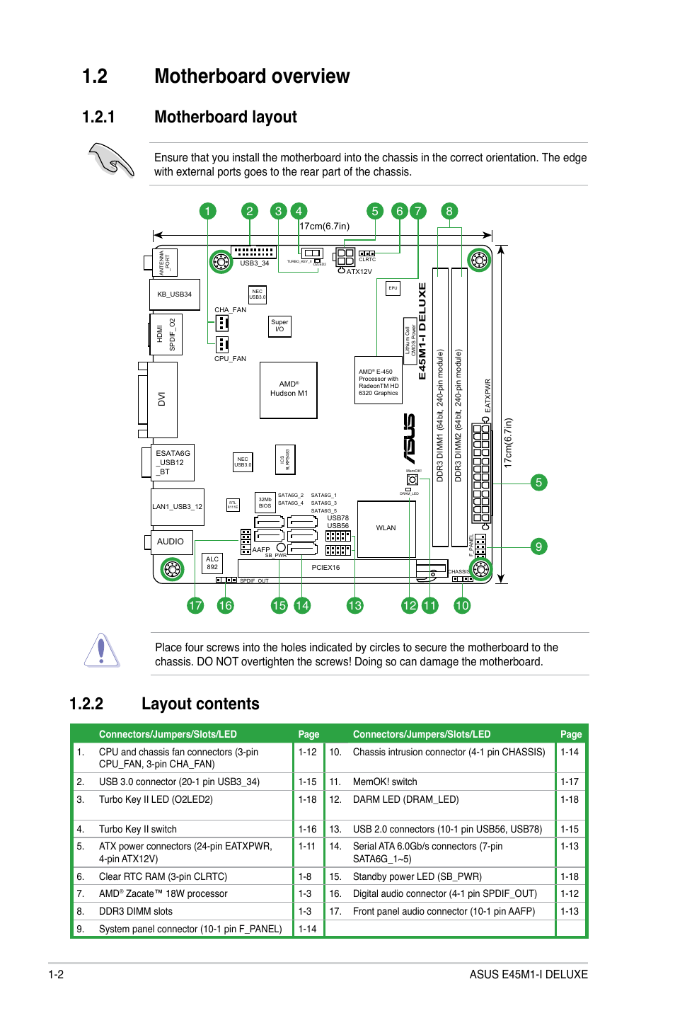 2 motherboard overview, 2 layout contents, 1 motherboard layout | Asus E45M1-I DELUXE User Manual | Page 12 / 56