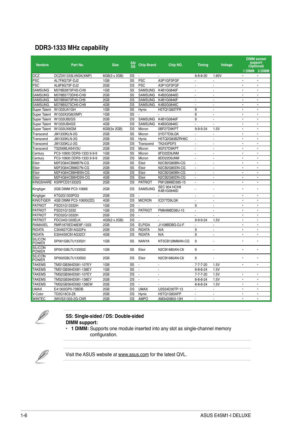 Asus E45M1-I DELUXE User Manual | Page 16 / 56