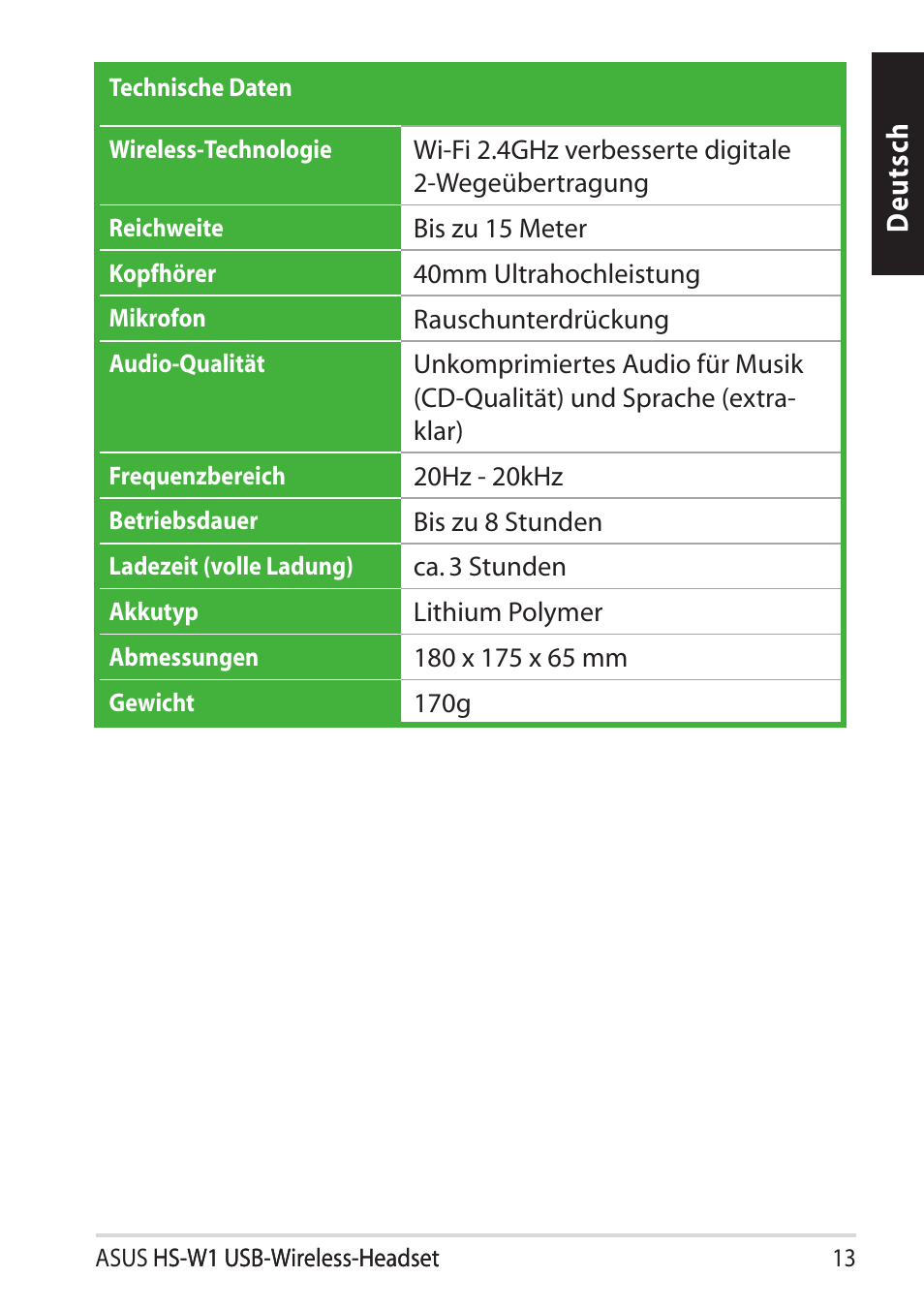 Deu ts ch | Asus HS-W1 User Manual | Page 13 / 81