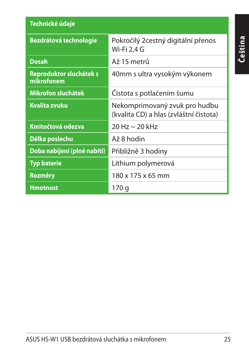 Če št in a | Asus HS-W1 User Manual | Page 25 / 81