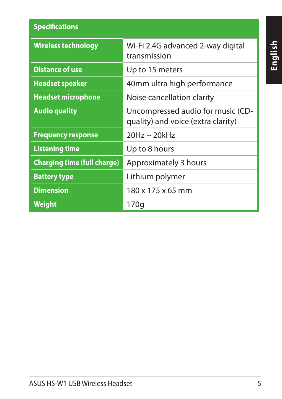 En gl is h | Asus HS-W1 User Manual | Page 5 / 81