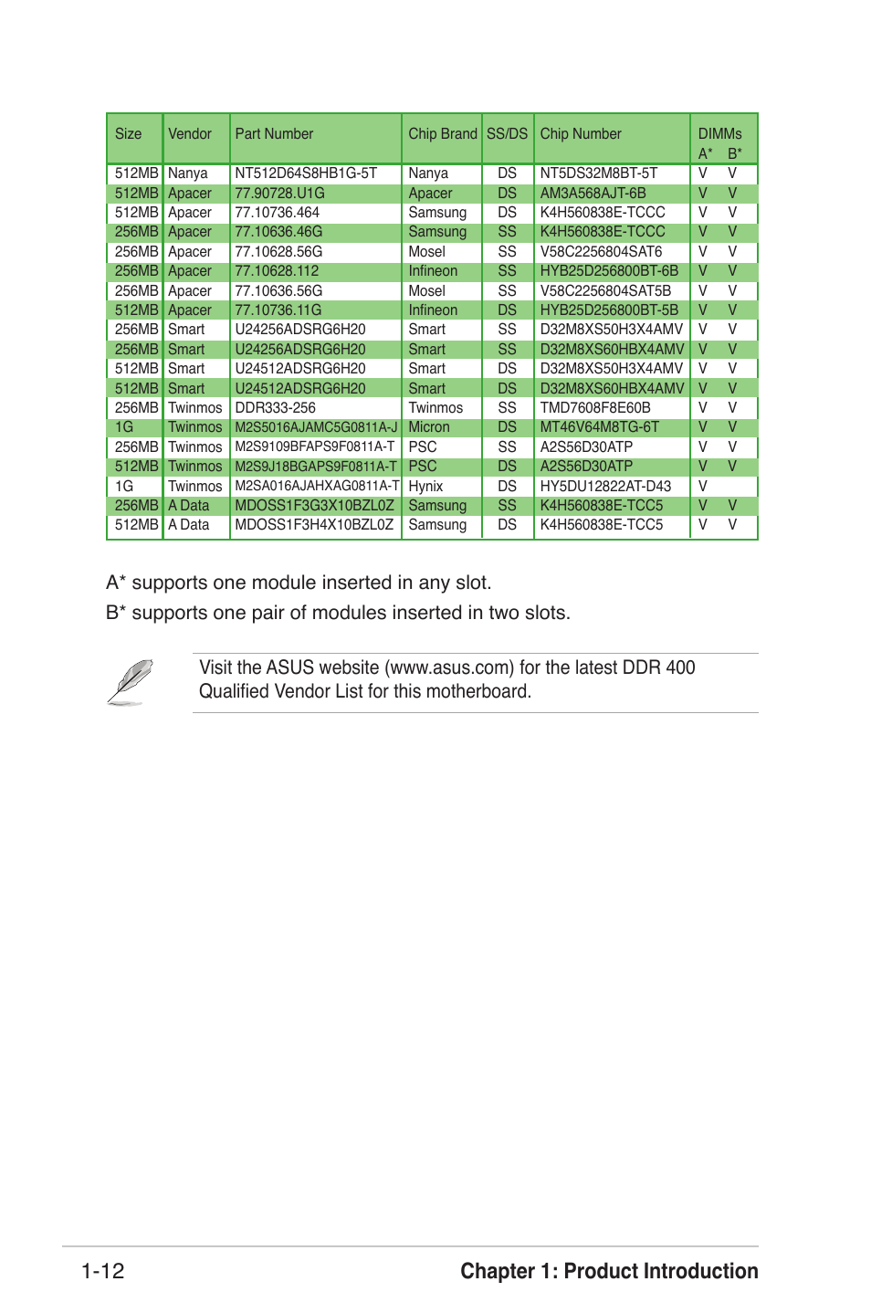 Chapter 1: product introduction 1-12 | Asus K8U-X User Manual | Page 22 / 80