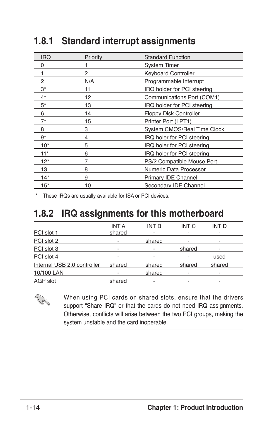 1 standard interrupt assignments, 2 irq assignments for this motherboard, Chapter 1: product introduction 1-14 | Asus K8U-X User Manual | Page 24 / 80