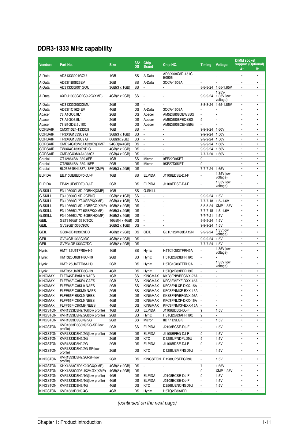 Continued on the next page), 11 chapter 1: product introduction | Asus P8H61-MX User Manual | Page 21 / 60