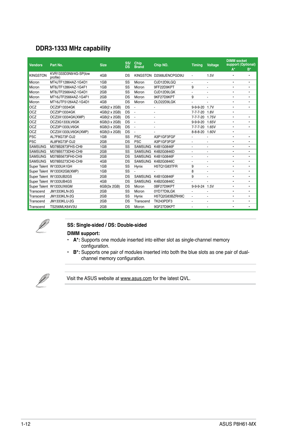 Asus P8H61-MX User Manual | Page 22 / 60