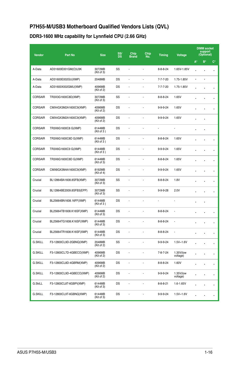 Asus P7H55-M/USB3 User Manual | Page 29 / 78