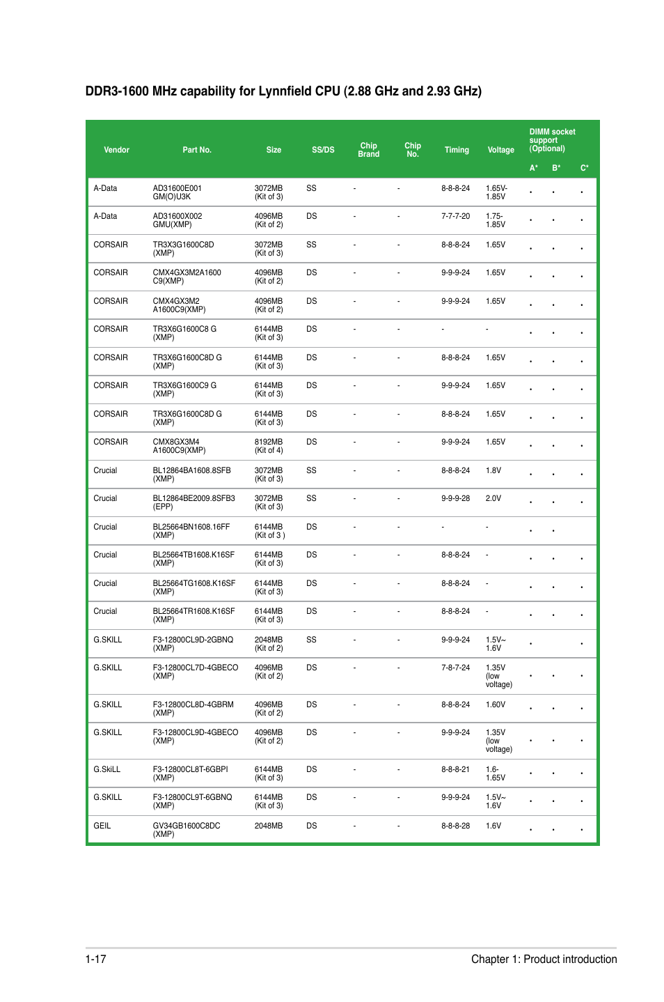 17 chapter 1: product introduction | Asus P7H55-M/USB3 User Manual | Page 30 / 78