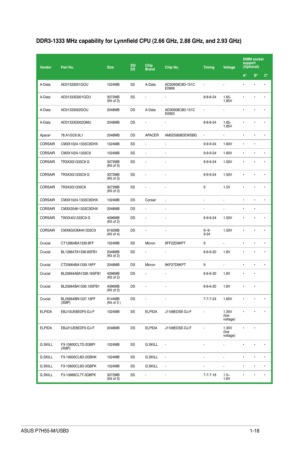 Asus P7H55-M/USB3 User Manual | Page 31 / 78