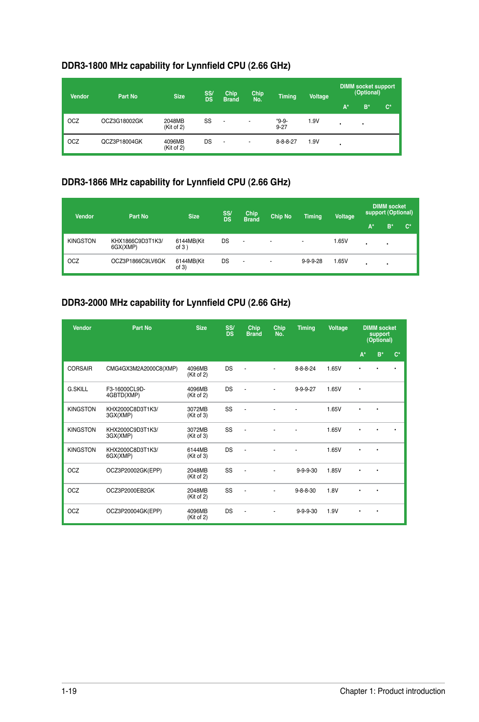 19 chapter 1: product introduction | Asus P7H55-M/USB3 User Manual | Page 32 / 78