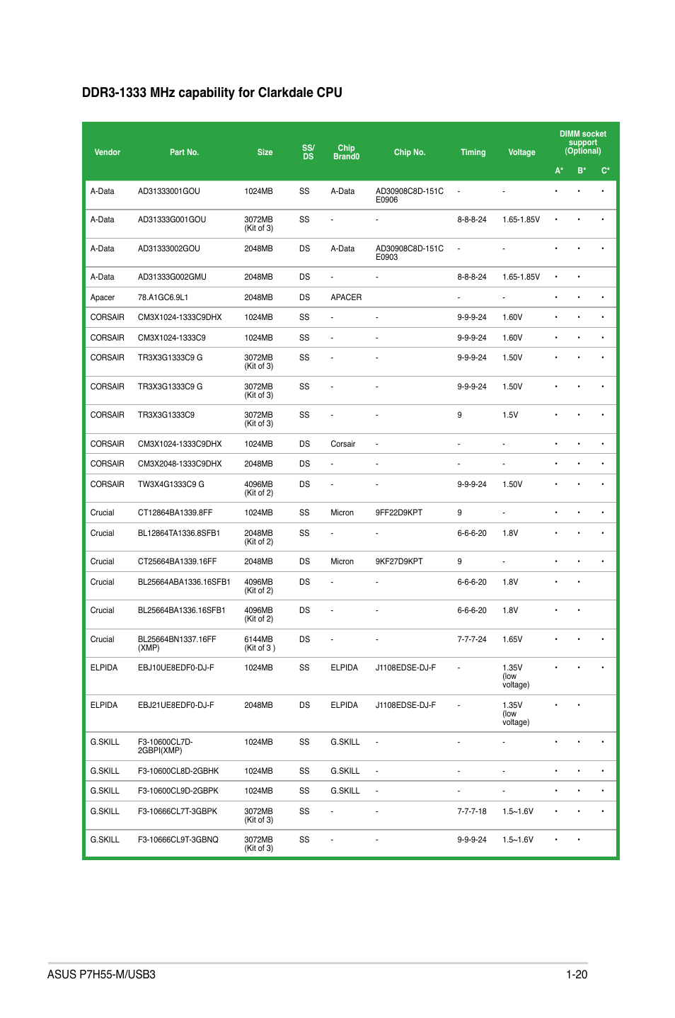 Asus P7H55-M/USB3 User Manual | Page 33 / 78