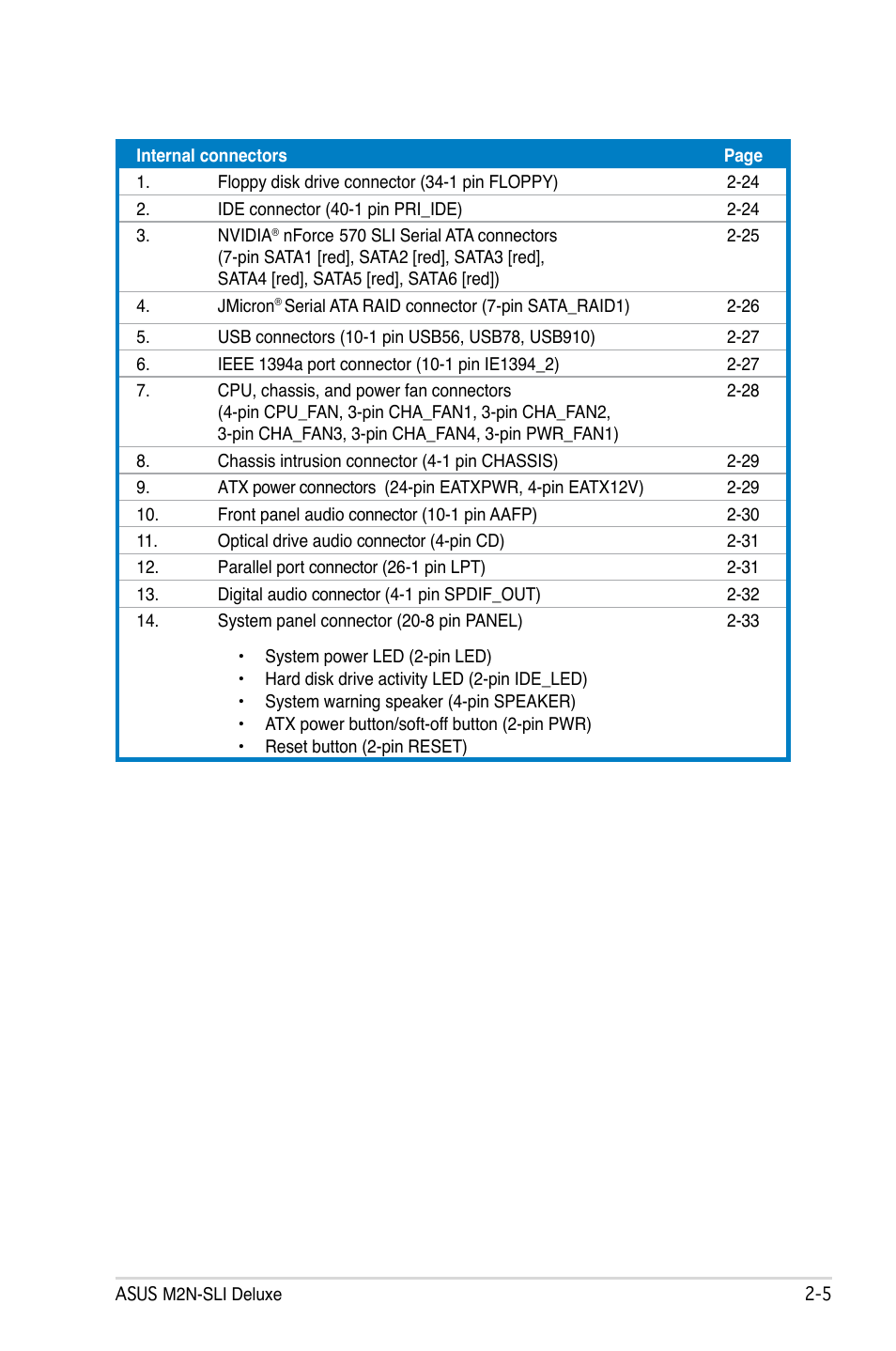 Asus M2N-SLI Deluxe User Manual | Page 29 / 164