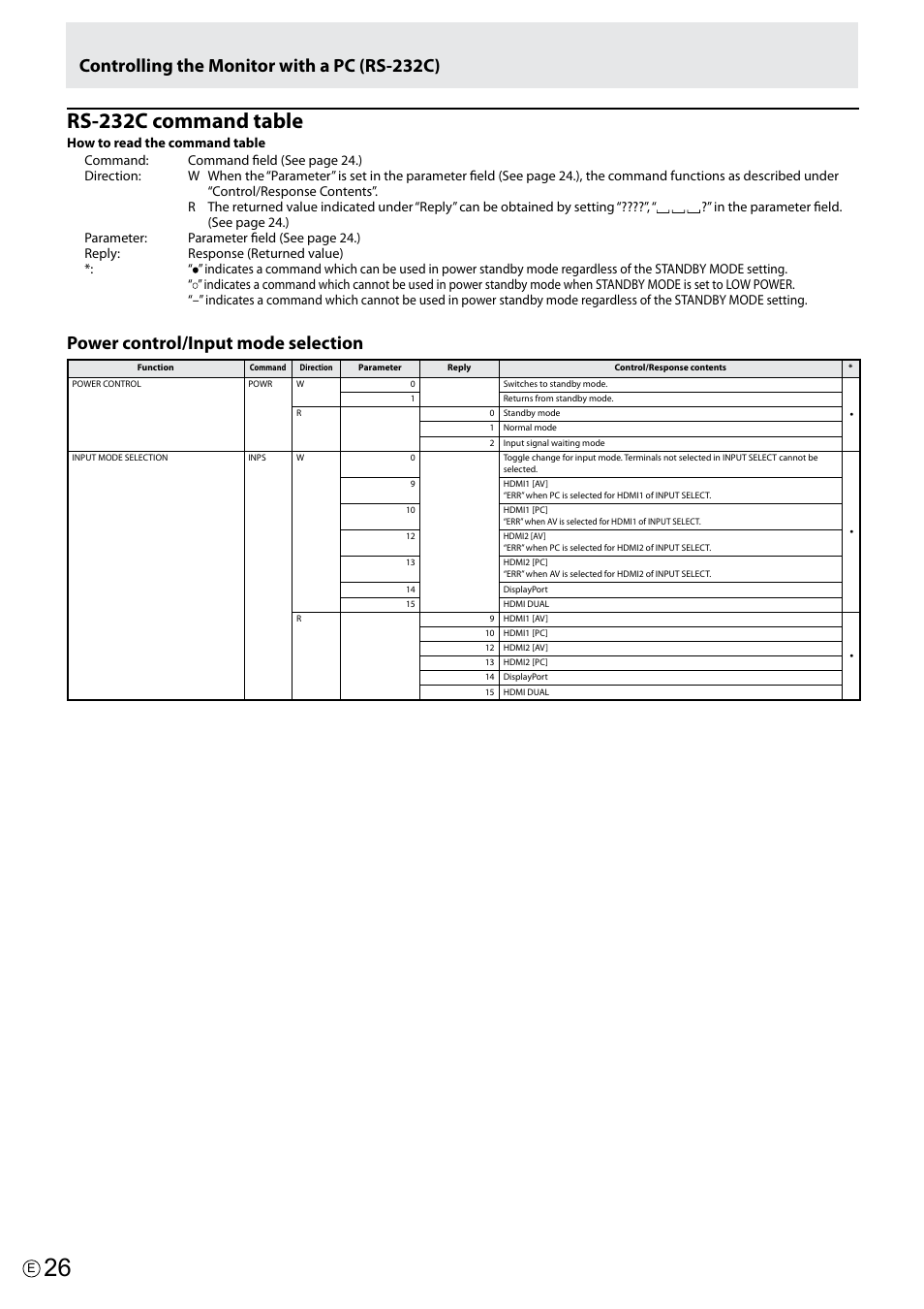 Rs-232c command table, Power control/input mode selection, Controlling the monitor with a pc (rs-232c) | Asus PQ321Q User Manual | Page 26 / 38