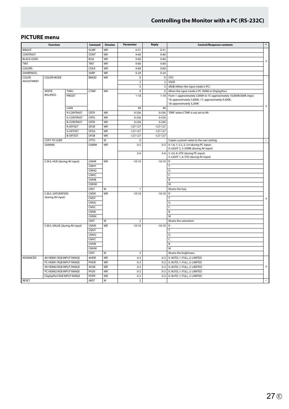 Picture menu, Controlling the monitor with a pc (rs-232c) | Asus PQ321Q User Manual | Page 27 / 38