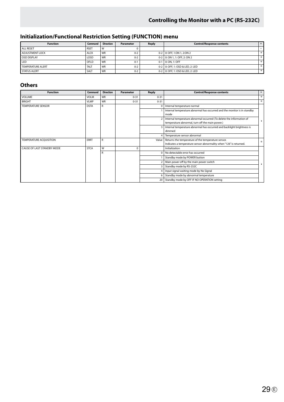 Others, Controlling the monitor with a pc (rs-232c) | Asus PQ321Q User Manual | Page 29 / 38