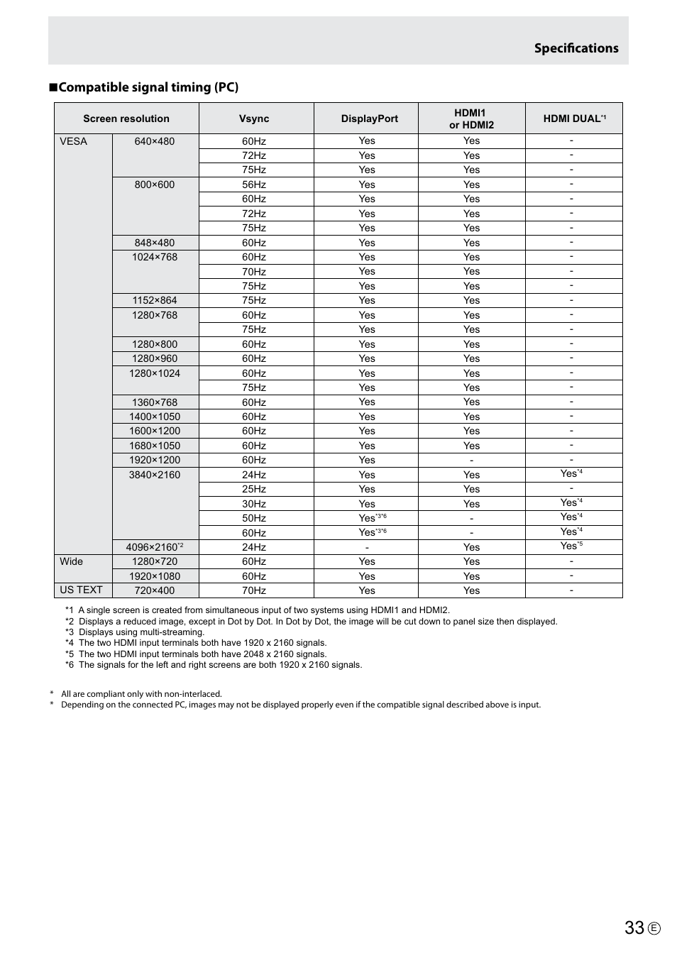 N compatible signal timing (pc), Specifications | Asus PQ321Q User Manual | Page 33 / 38