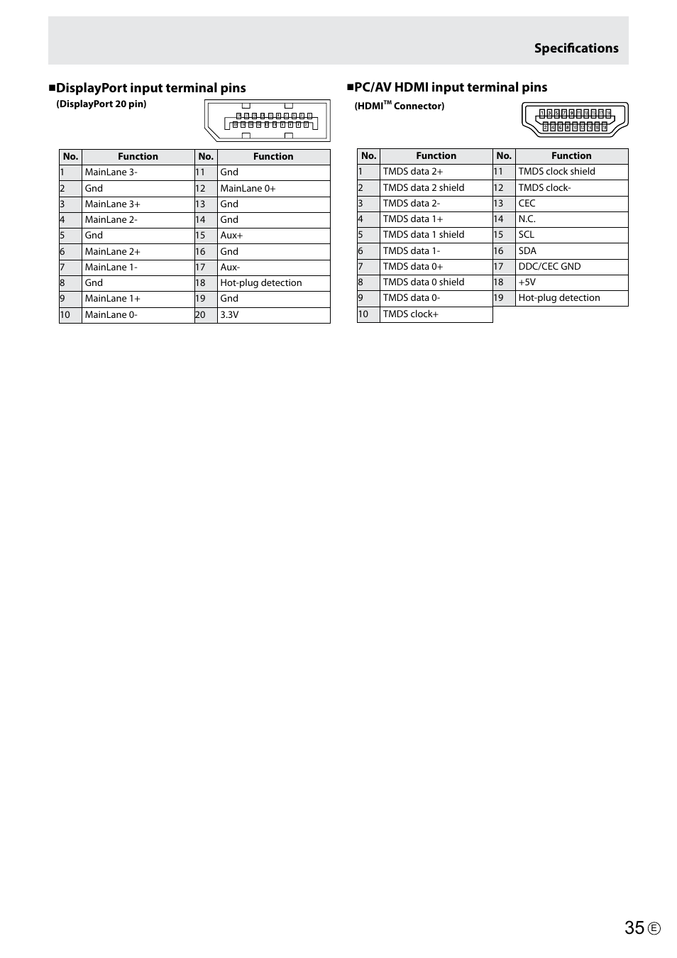 Displayport input terminal pins, Pc/av hdmi input terminal pins, Specifications | Asus PQ321Q User Manual | Page 35 / 38