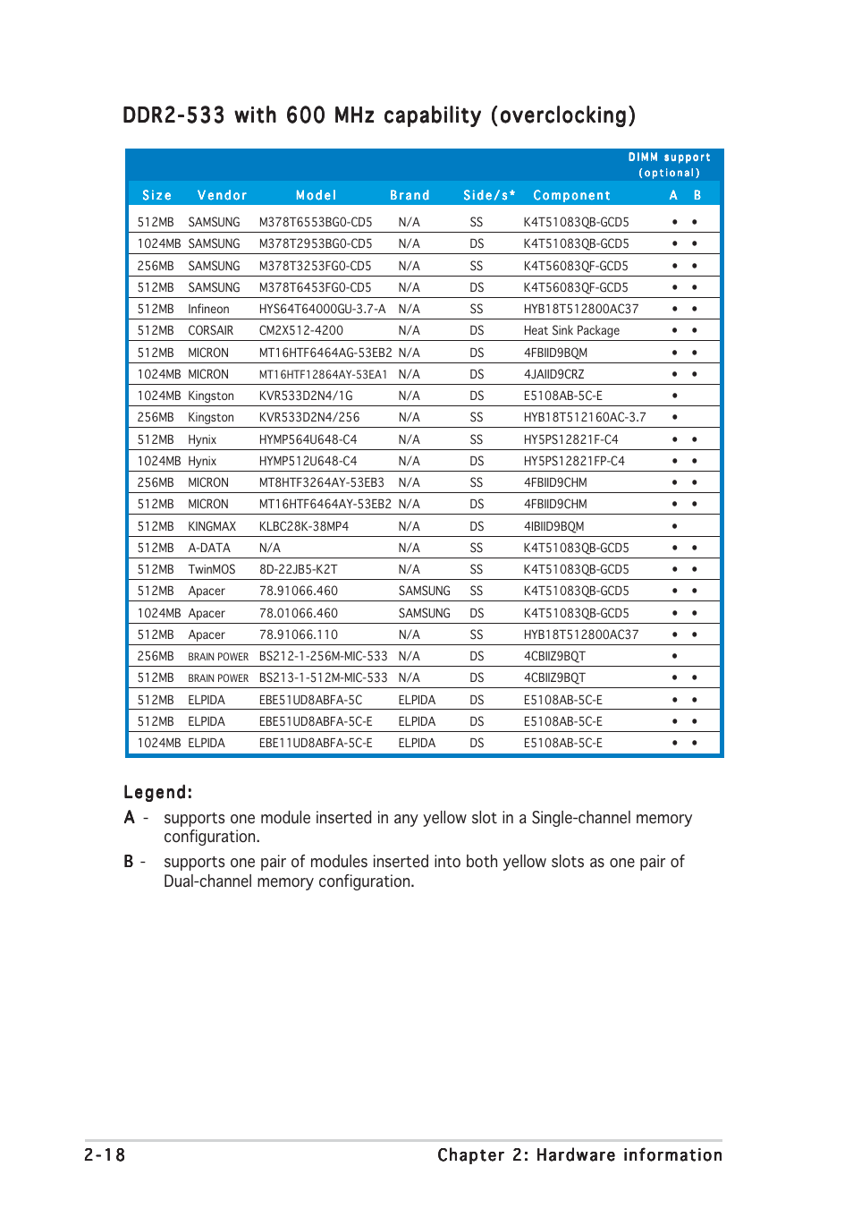 Asus P5GDC-V Deluxe User Manual | Page 38 / 136