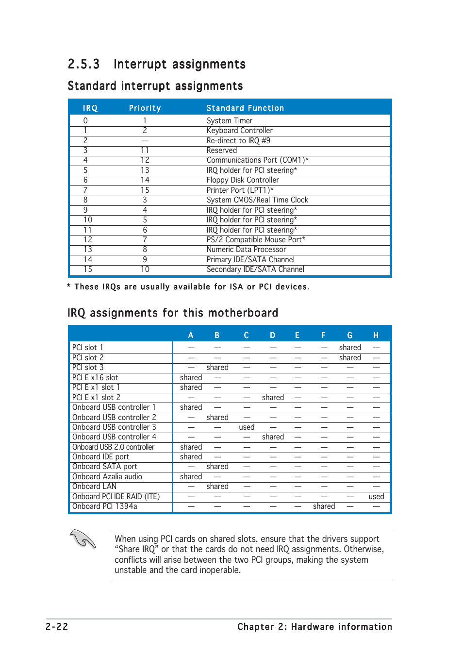 Standard interrupt assignments, Irq assignments for this motherboard | Asus P5GDC-V Deluxe User Manual | Page 42 / 136