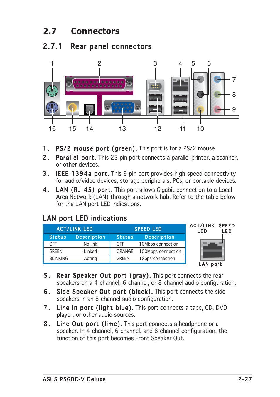 7 connectors | Asus P5GDC-V Deluxe User Manual | Page 47 / 136