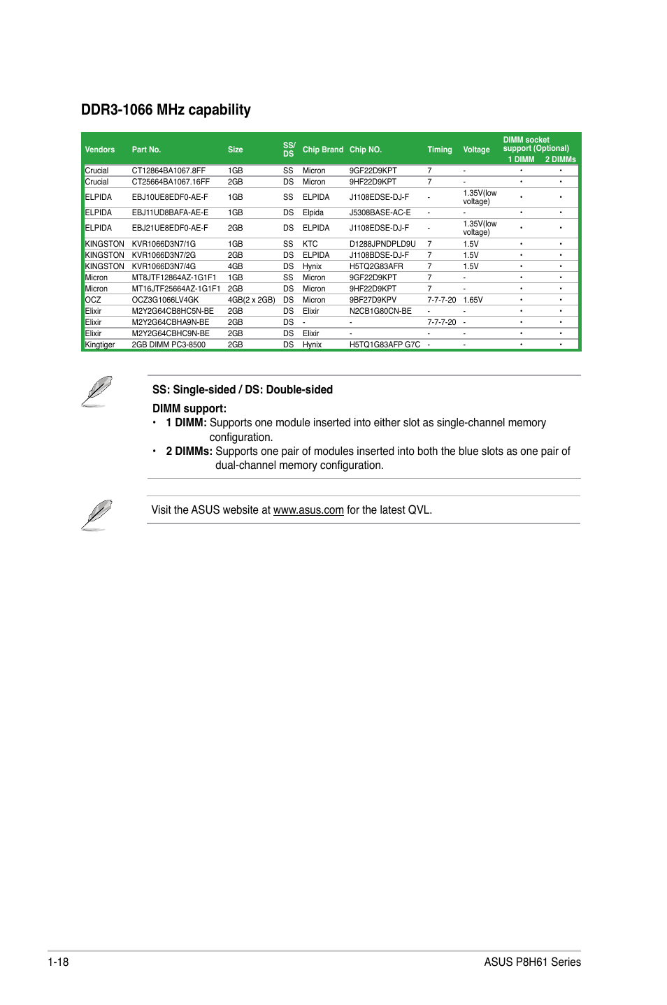 Asus P8H61/USB3 User Manual | Page 30 / 73