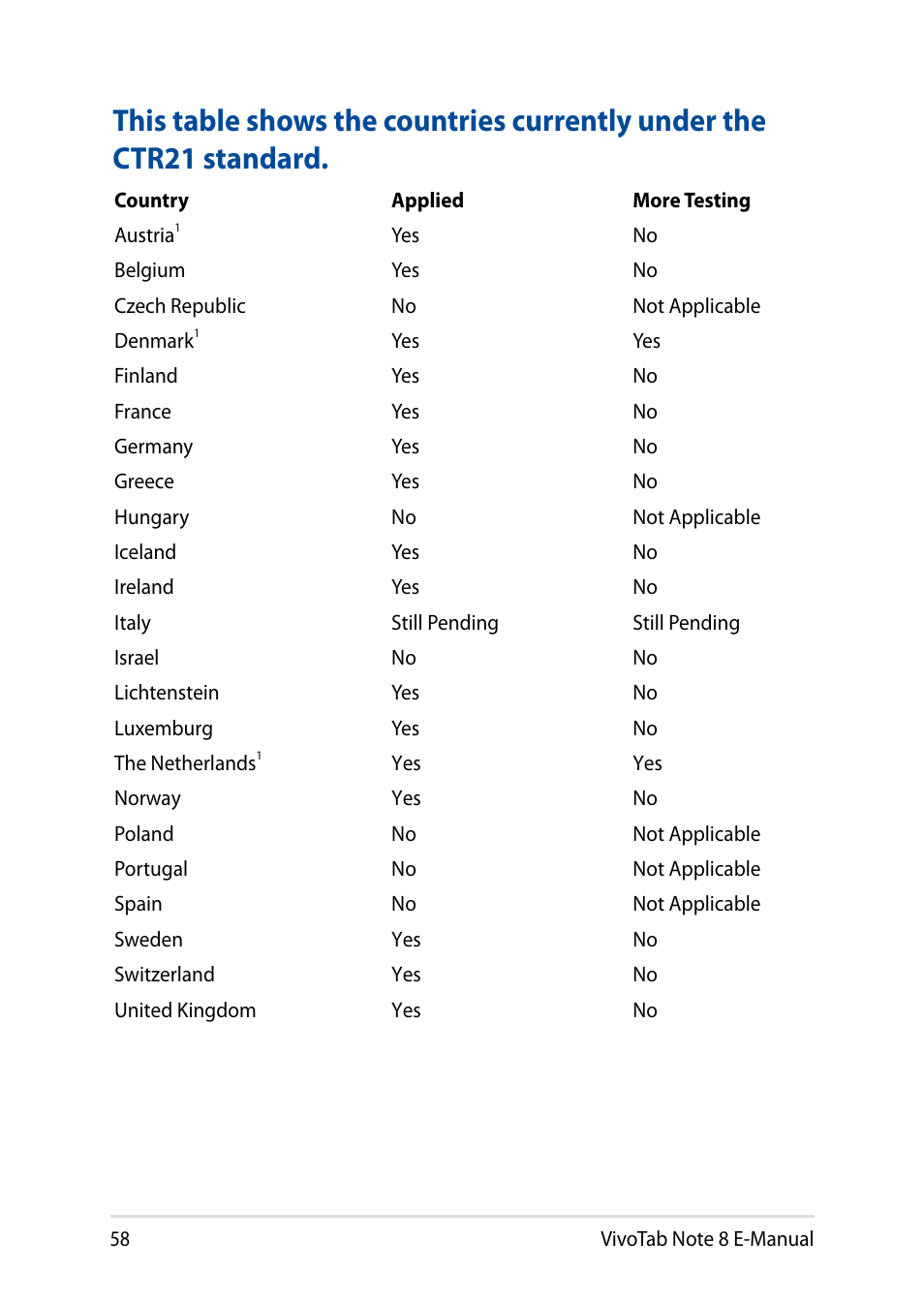 Asus R80TA User Manual | Page 58 / 76