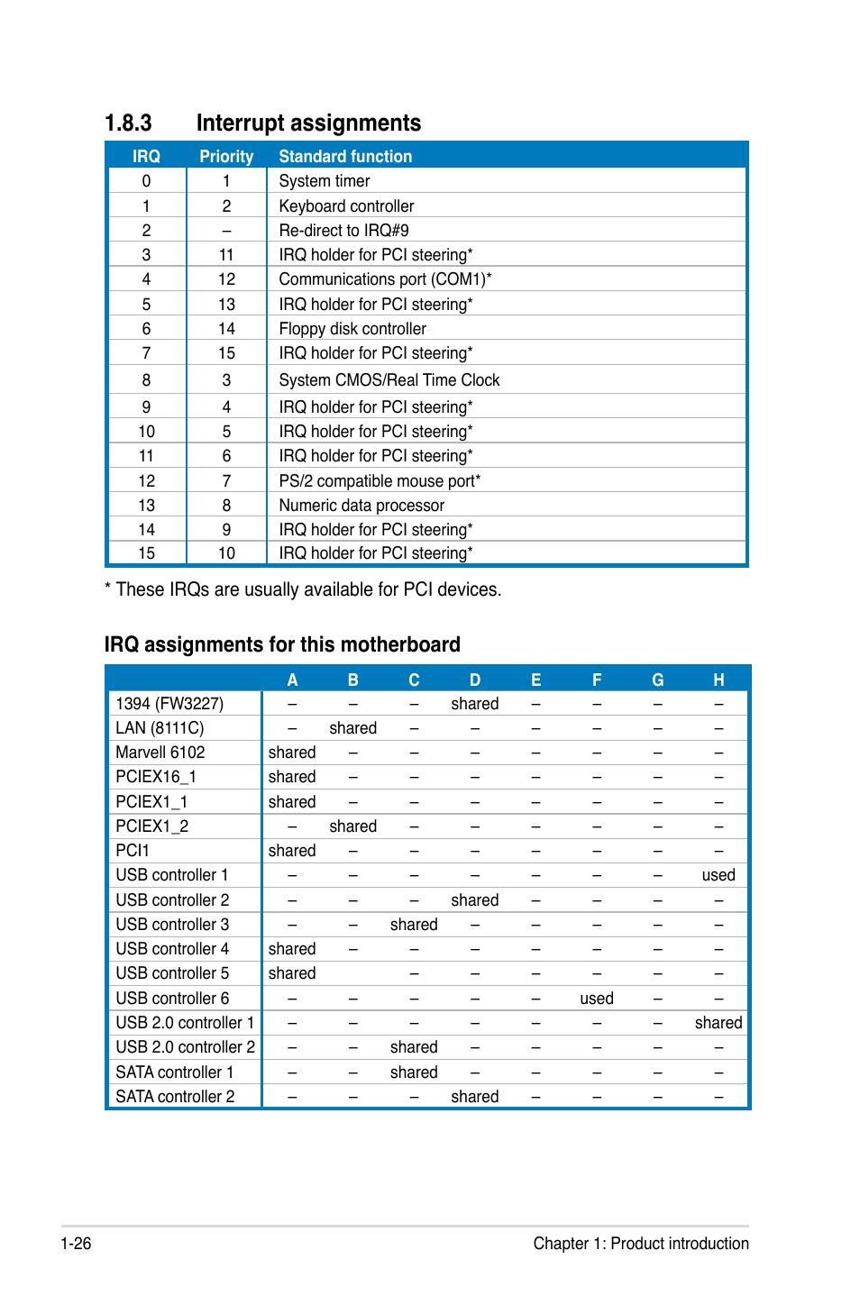 3 interrupt assignments, Interrupt assignments -26, Irq assignments for this motherboard | Asus P5Q-EM User Manual | Page 38 / 122