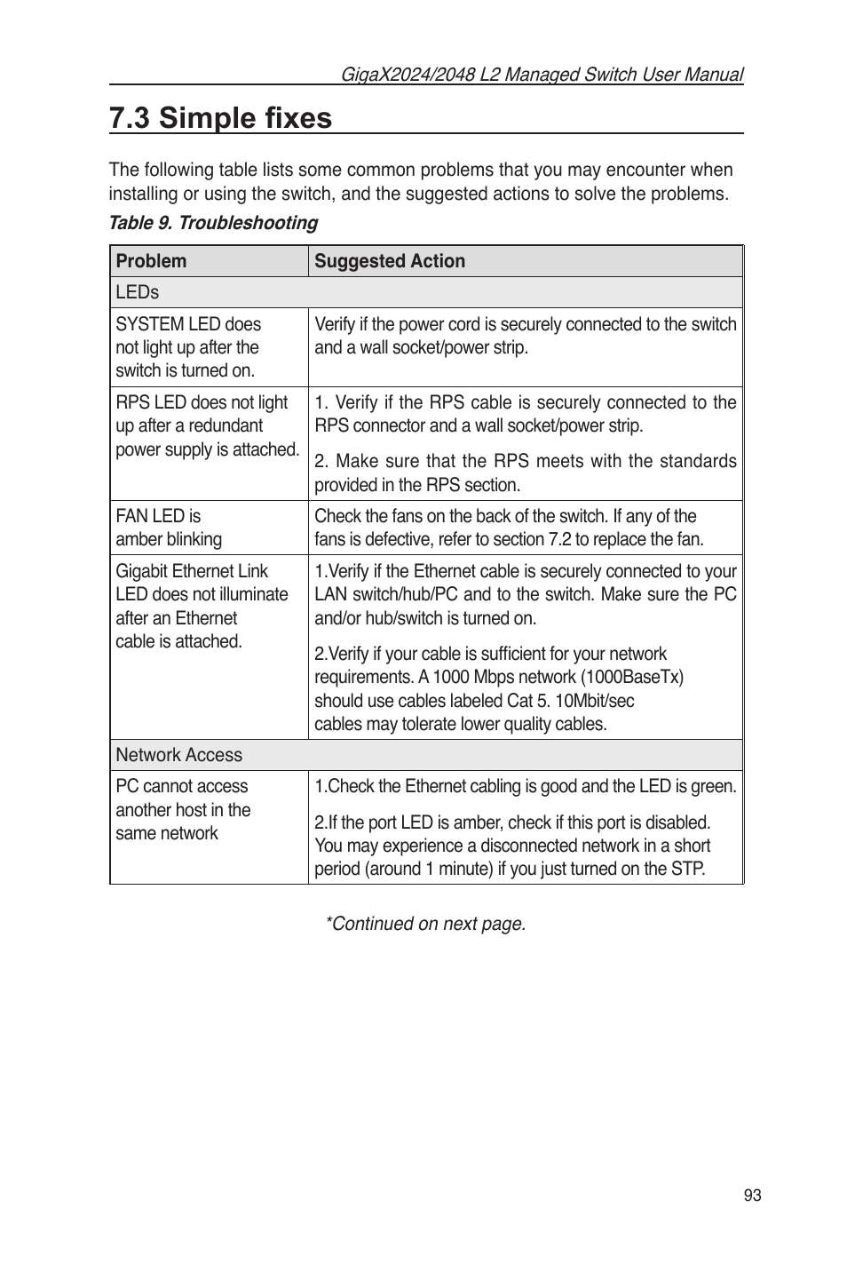 3 simple ﬁxes, Table 9. troubleshooting | Asus GigaX2048 User Manual | Page 105 / 115