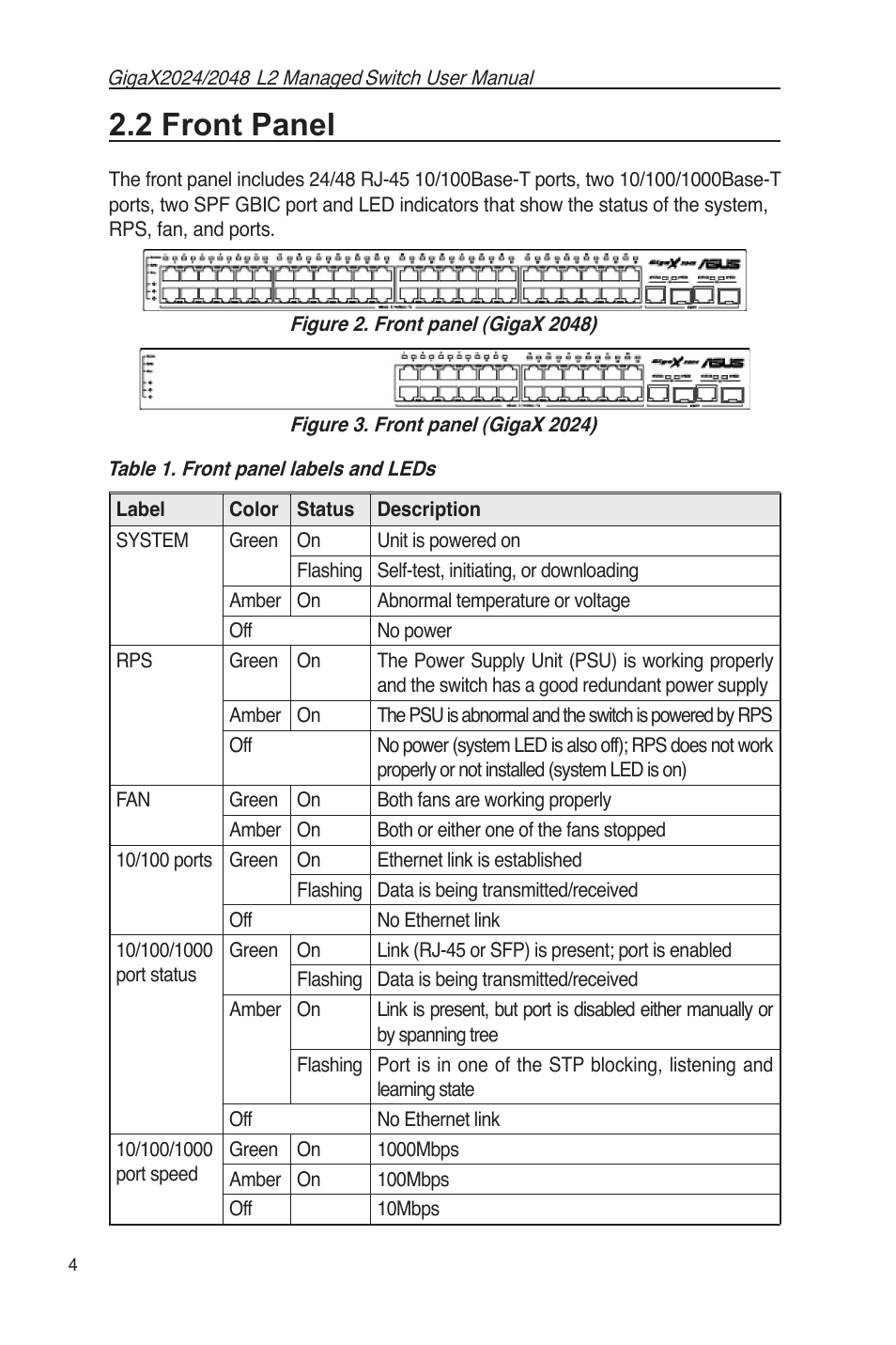 2 front panel, Table 1. front panel labels and leds | Asus GigaX2048 User Manual | Page 16 / 115