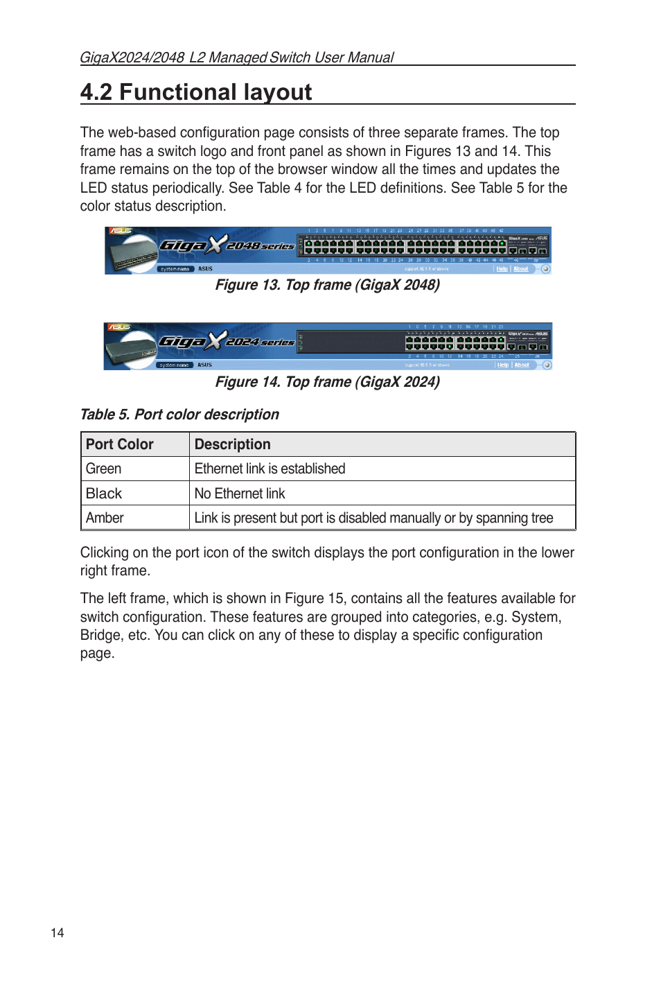 2 functional layout, Table 5. port color description | Asus GigaX2048 User Manual | Page 26 / 115