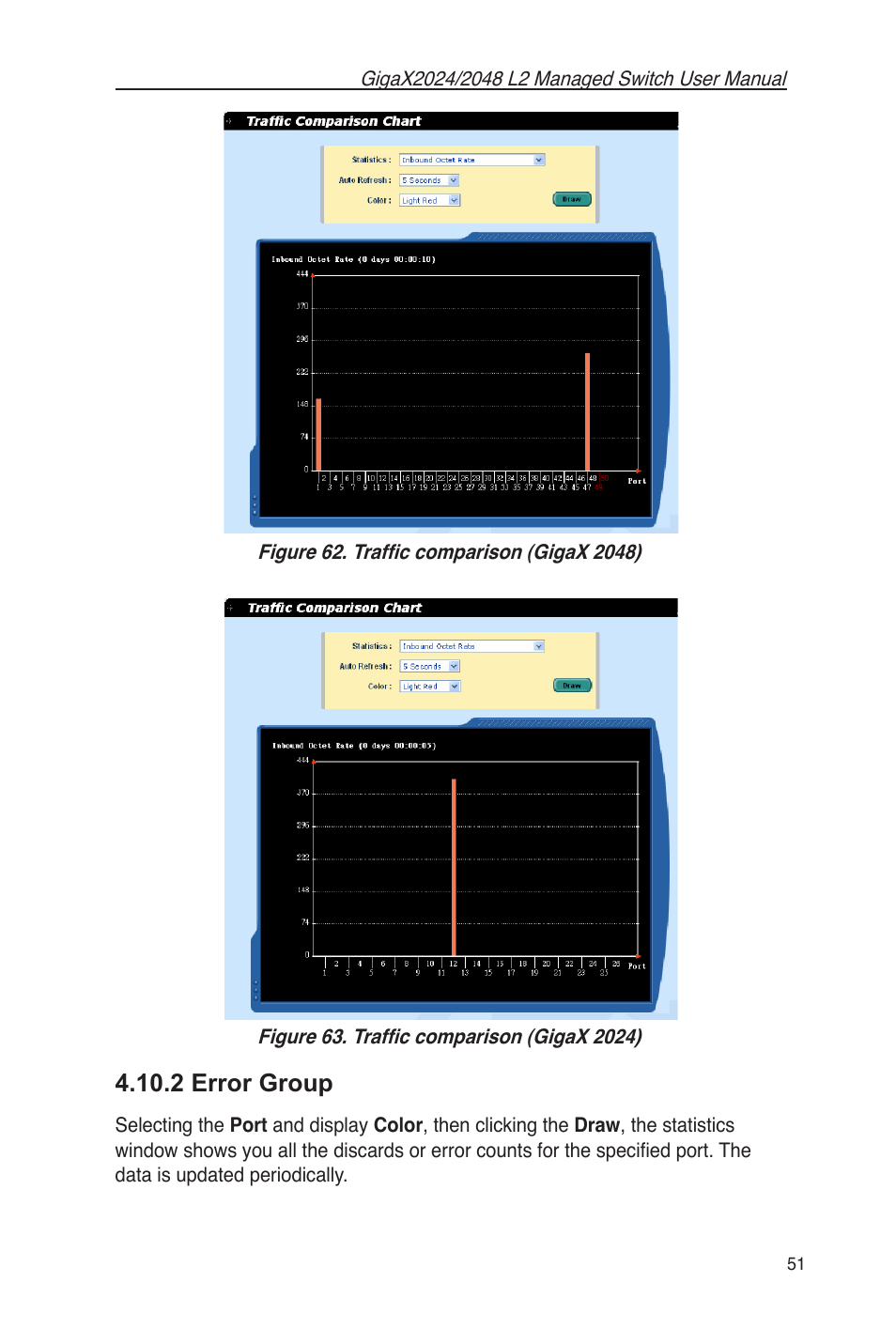 2 error group | Asus GigaX2048 User Manual | Page 63 / 115