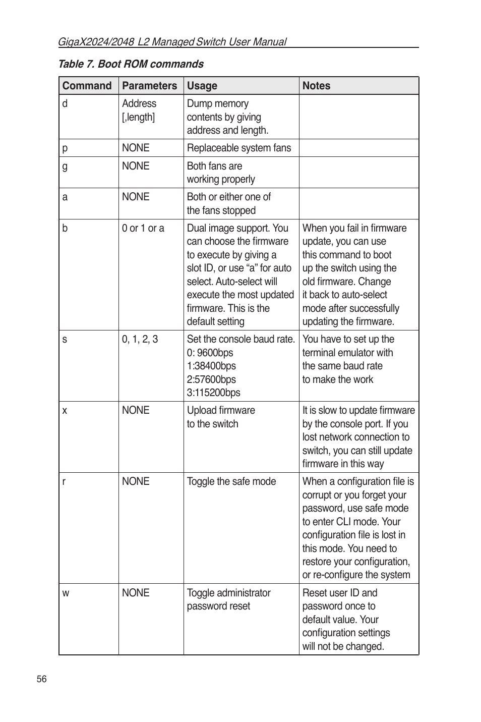 Table 7. boot rom commands | Asus GigaX2048 User Manual | Page 68 / 115