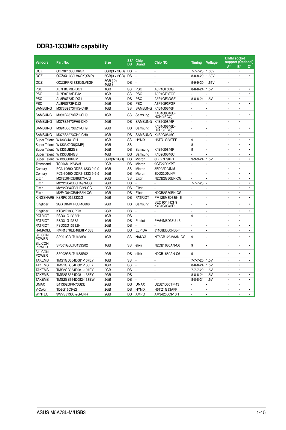 Asus M5A78L-M/USB3 User Manual | Page 25 / 64