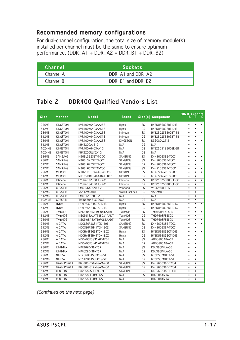 Table 2, Continued on the next page) | Asus P5GPL User Manual | Page 29 / 92