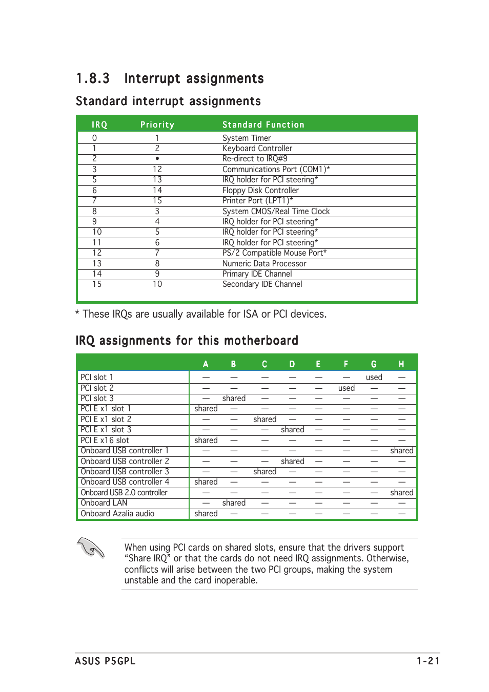 Standard interrupt assignments, Irq assignments for this motherboard | Asus P5GPL User Manual | Page 33 / 92