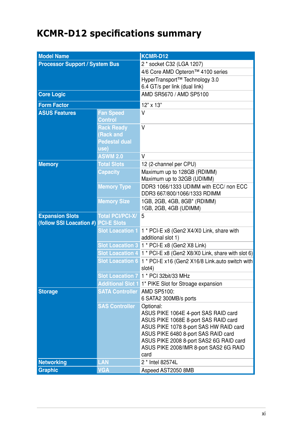 Kcmr-d12 specifications summary | Asus KCMR-D12 User Manual | Page 11 / 144