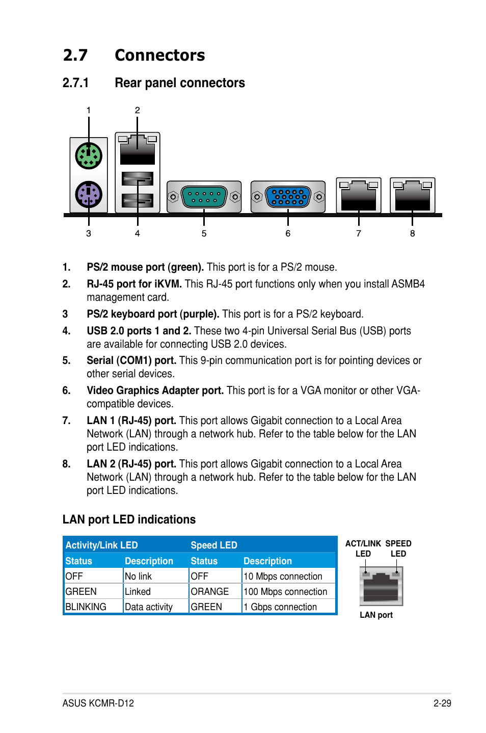 7 connectors, 1 rear panel connectors, Lan port led indications | Asus KCMR-D12 User Manual | Page 47 / 144