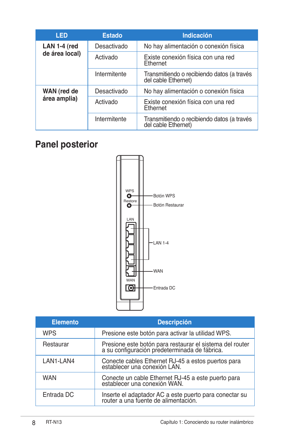 Panel posterior | Asus RT-N13 User Manual | Page 8 / 46