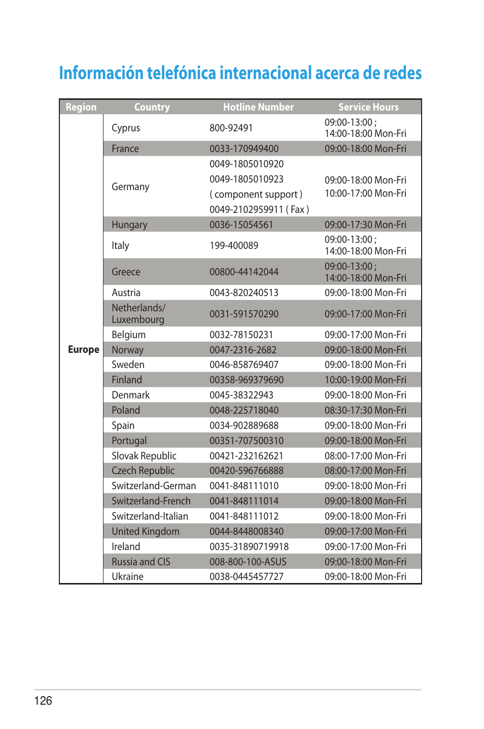 Asus RT-AC68U User Manual | Page 126 / 128