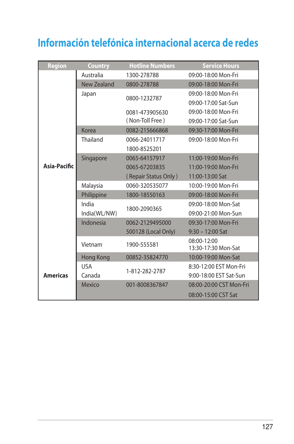 Asus RT-AC68U User Manual | Page 127 / 128