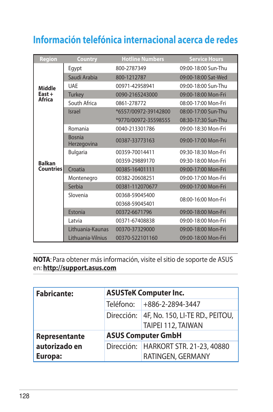 Asus RT-AC68U User Manual | Page 128 / 128