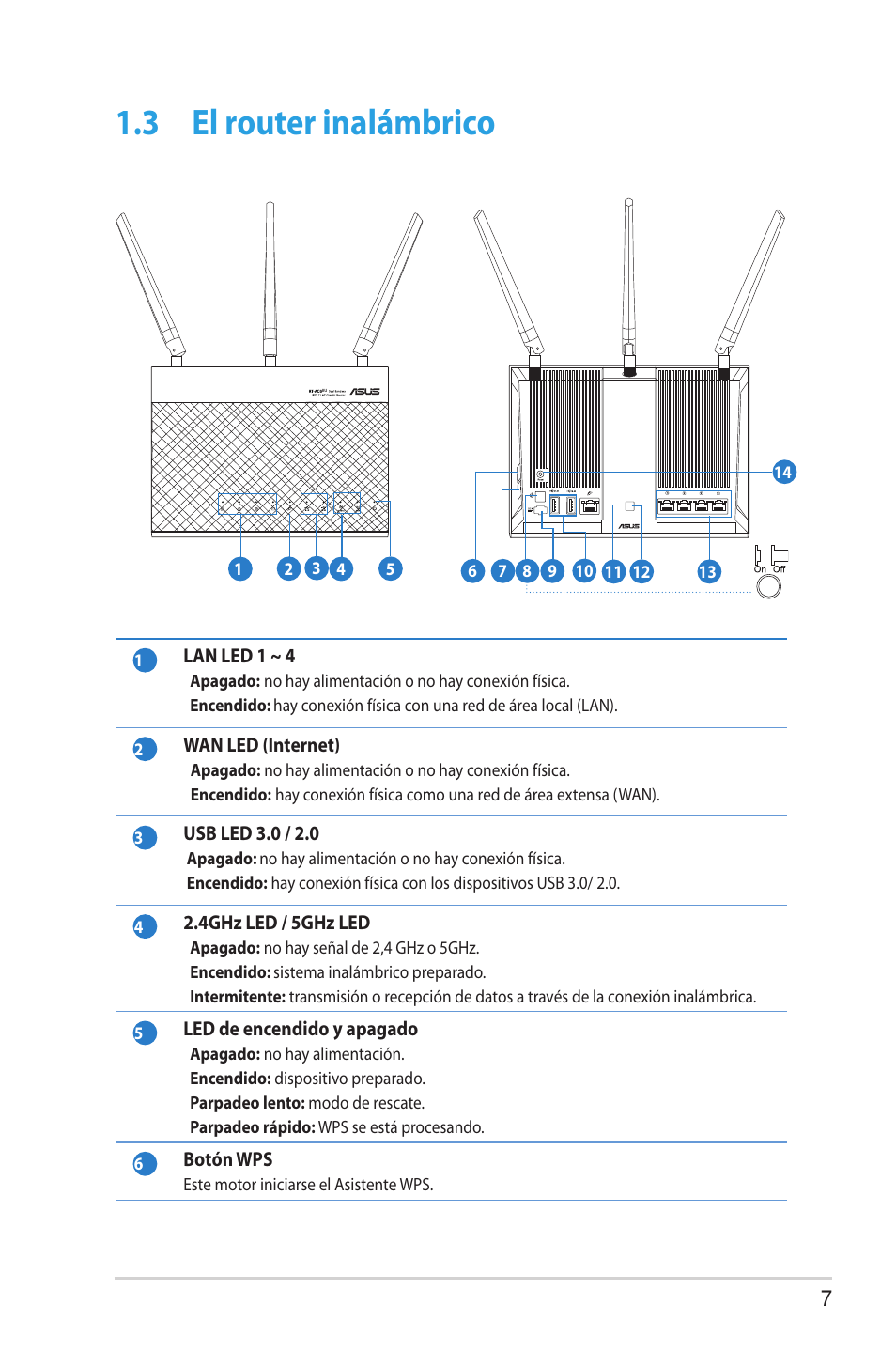 3 el router inalámbrico, El router inalámbrico | Asus RT-AC68U User Manual | Page 7 / 128