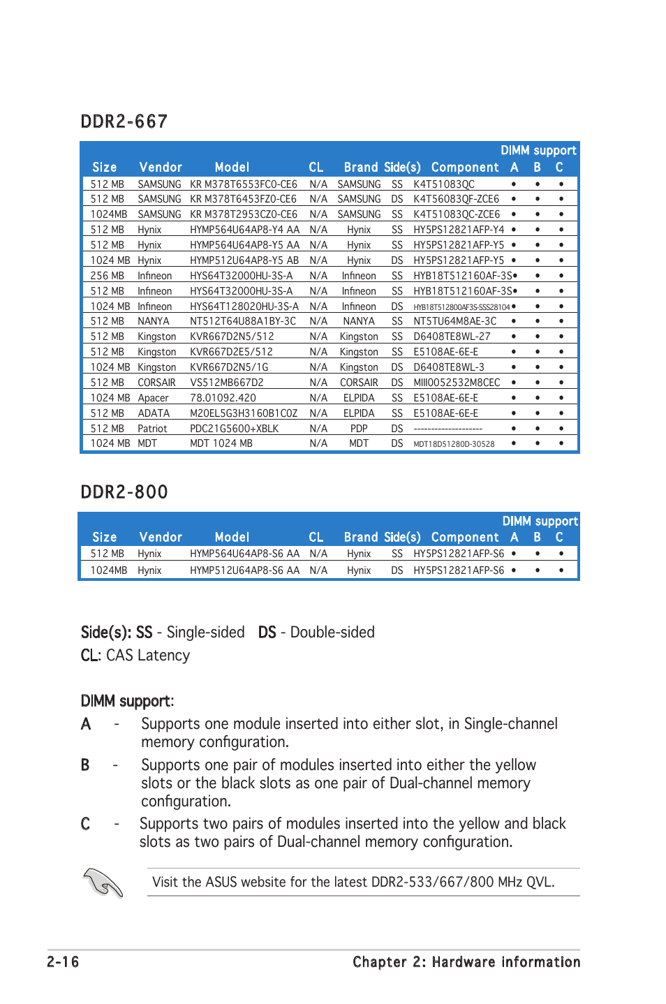 16 chapter 2: hardware information | Asus P5LD2 SE User Manual | Page 38 / 120