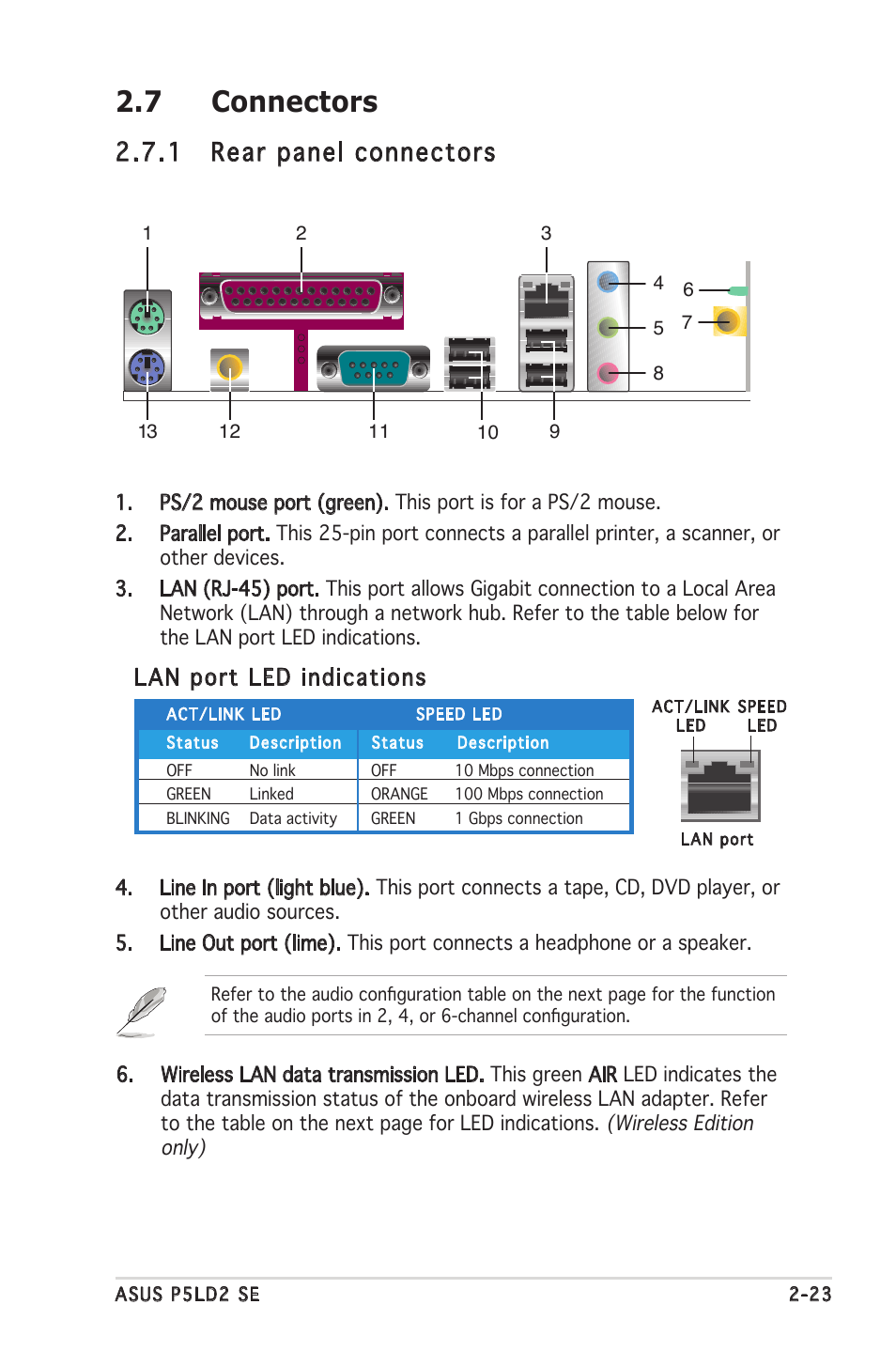7 connectors, 1 rear panel connectors, Lan port led indications | Asus P5LD2 SE User Manual | Page 45 / 120