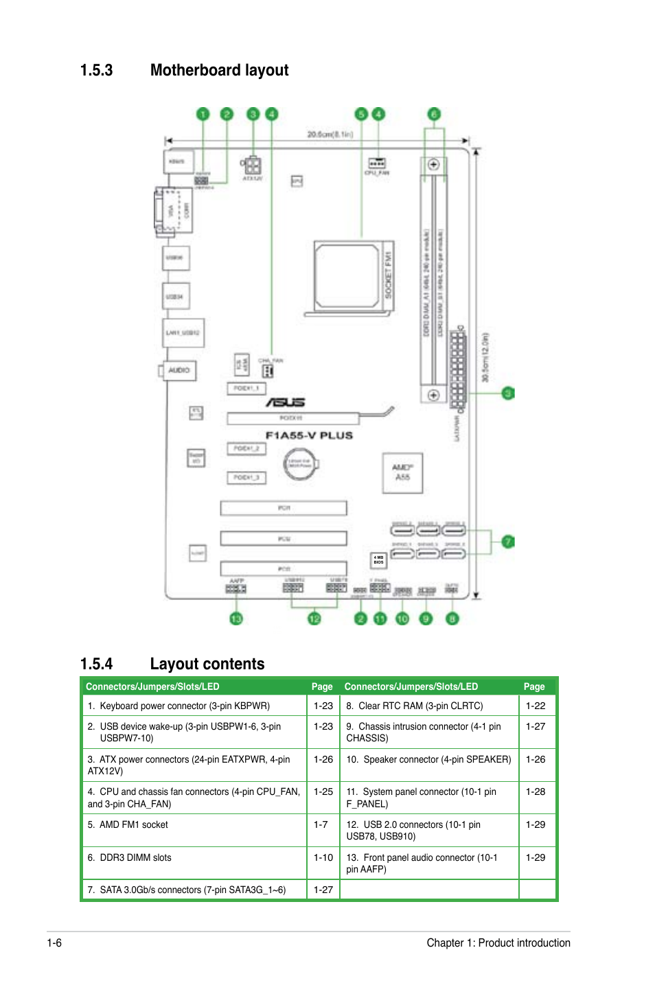 3 motherboard layout 1.5.4 layout contents | Asus F1A55-V PLUS User Manual | Page 18 / 70