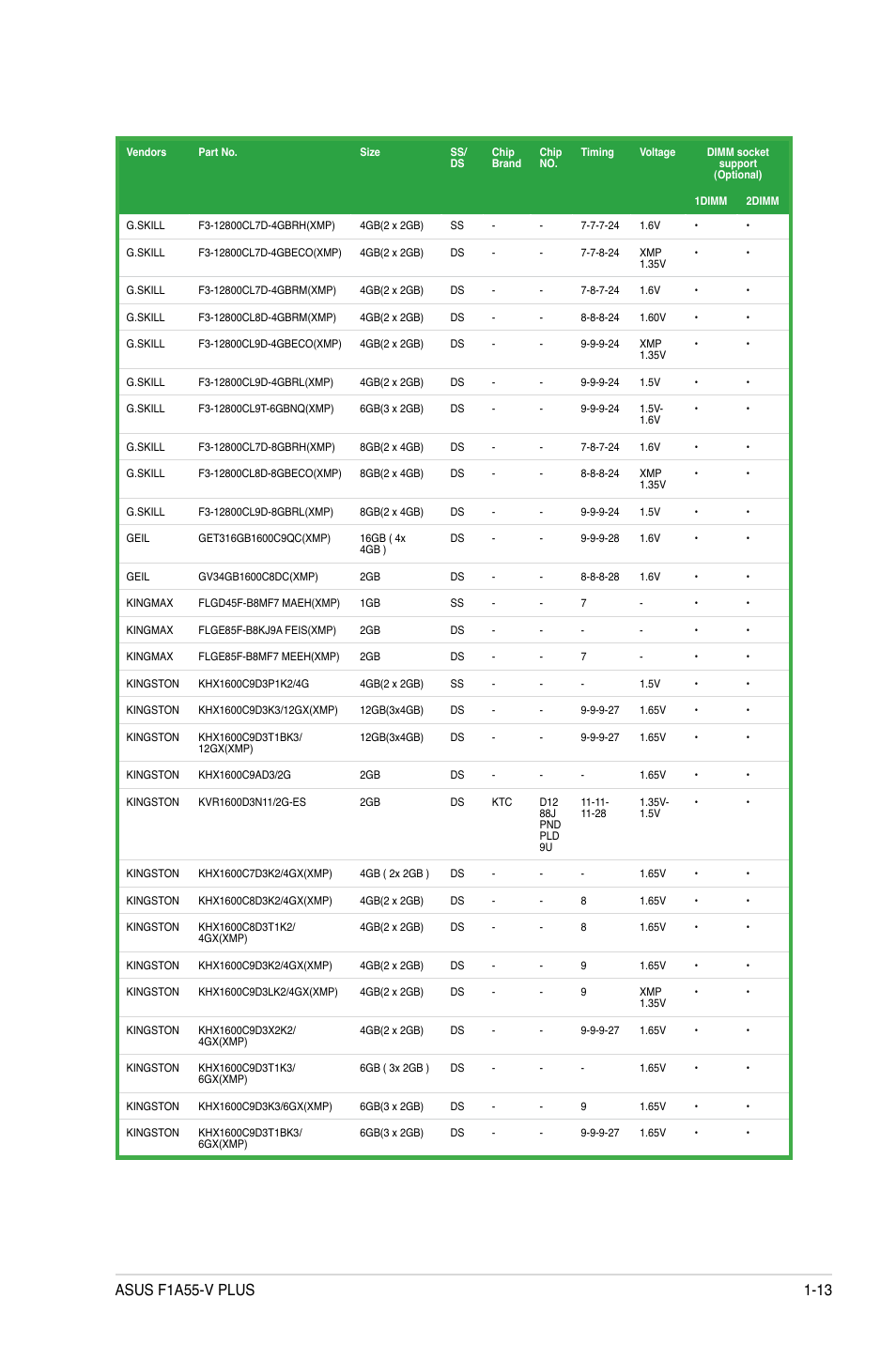 Asus F1A55-V PLUS User Manual | Page 25 / 70