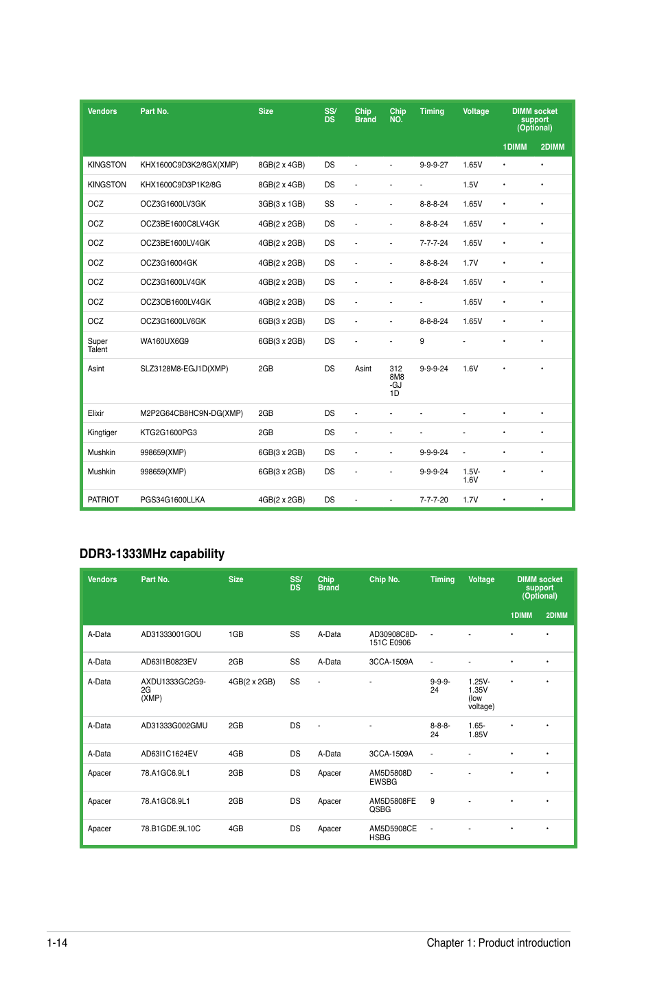 Chapter 1: product introduction 1-14 | Asus F1A55-V PLUS User Manual | Page 26 / 70