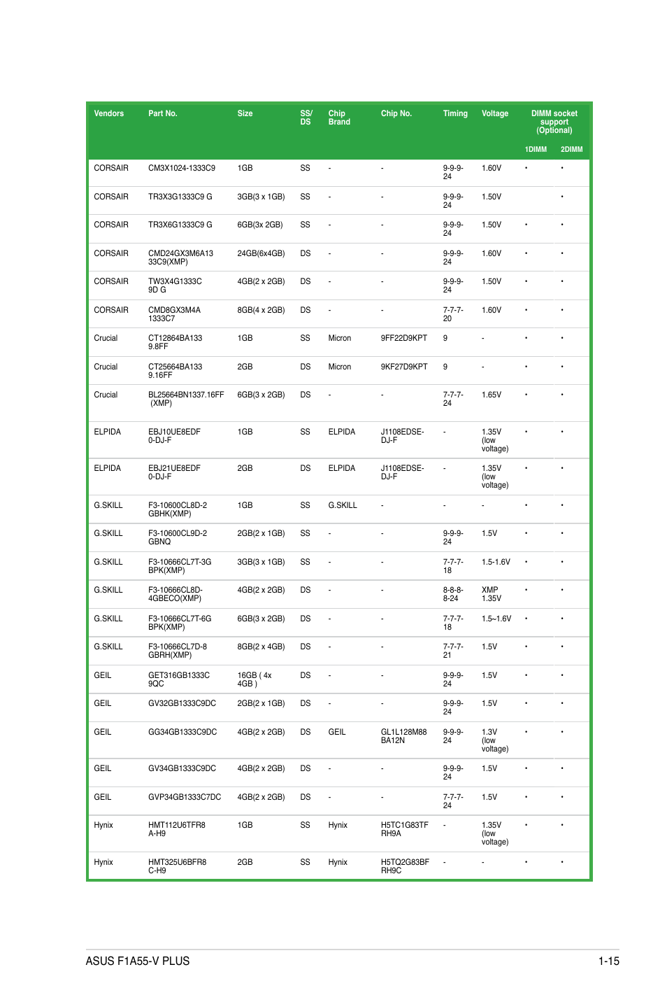 Asus F1A55-V PLUS User Manual | Page 27 / 70