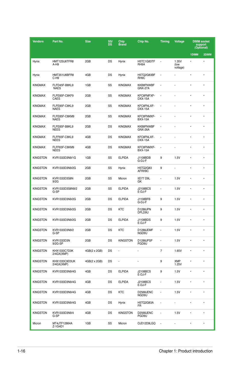 Chapter 1: product introduction 1-16 | Asus F1A55-V PLUS User Manual | Page 28 / 70